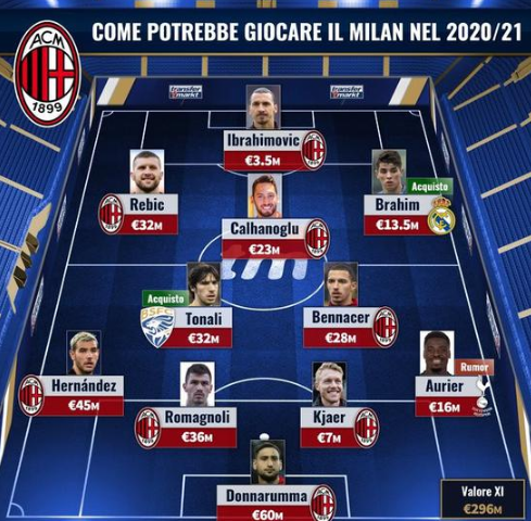 有了他，巴萨还需要花1亿买中锋吗？（有他坐镇，巴萨还要豪掷1亿引进中锋吗？）